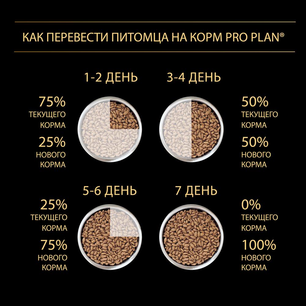ПР0042528 Корм для собак для крупных пород атлетического телосложения с чувствительным пищеварением, ягненок сух. 14кг Pro Plan  - Вид №8