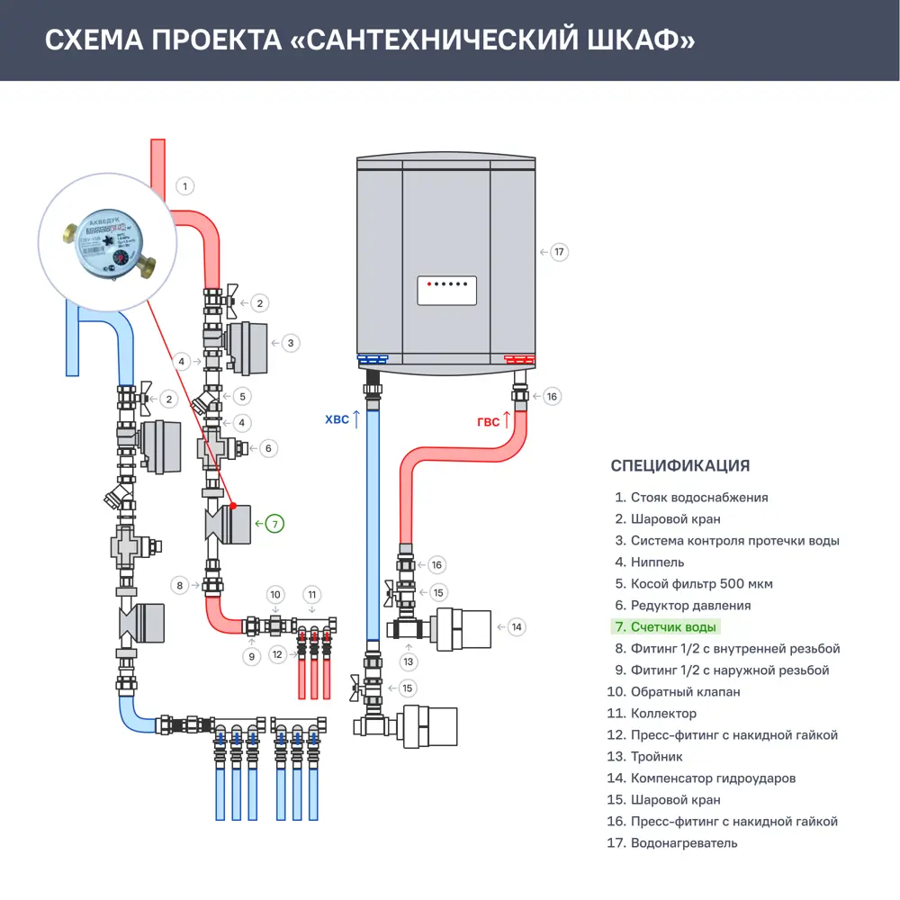 Счётчик для воды универсальный 1/2 DN 15 110 мм со сгонами Santreyd STLM-2202264 - Вид №1