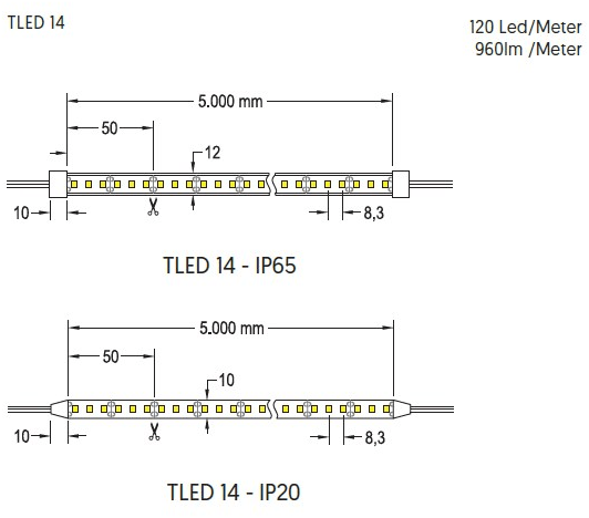 ONOK Lighting Светодиодная полоса sun-id-1434413 - Вид №3