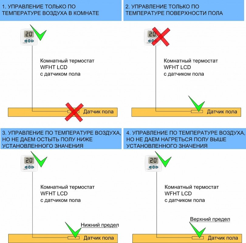 Радиотермостат комнатный WATTS WFHT-RF LCD (5-30'С, 433 МГц) с ЖК-дисплеем 10021132 - Вид №3