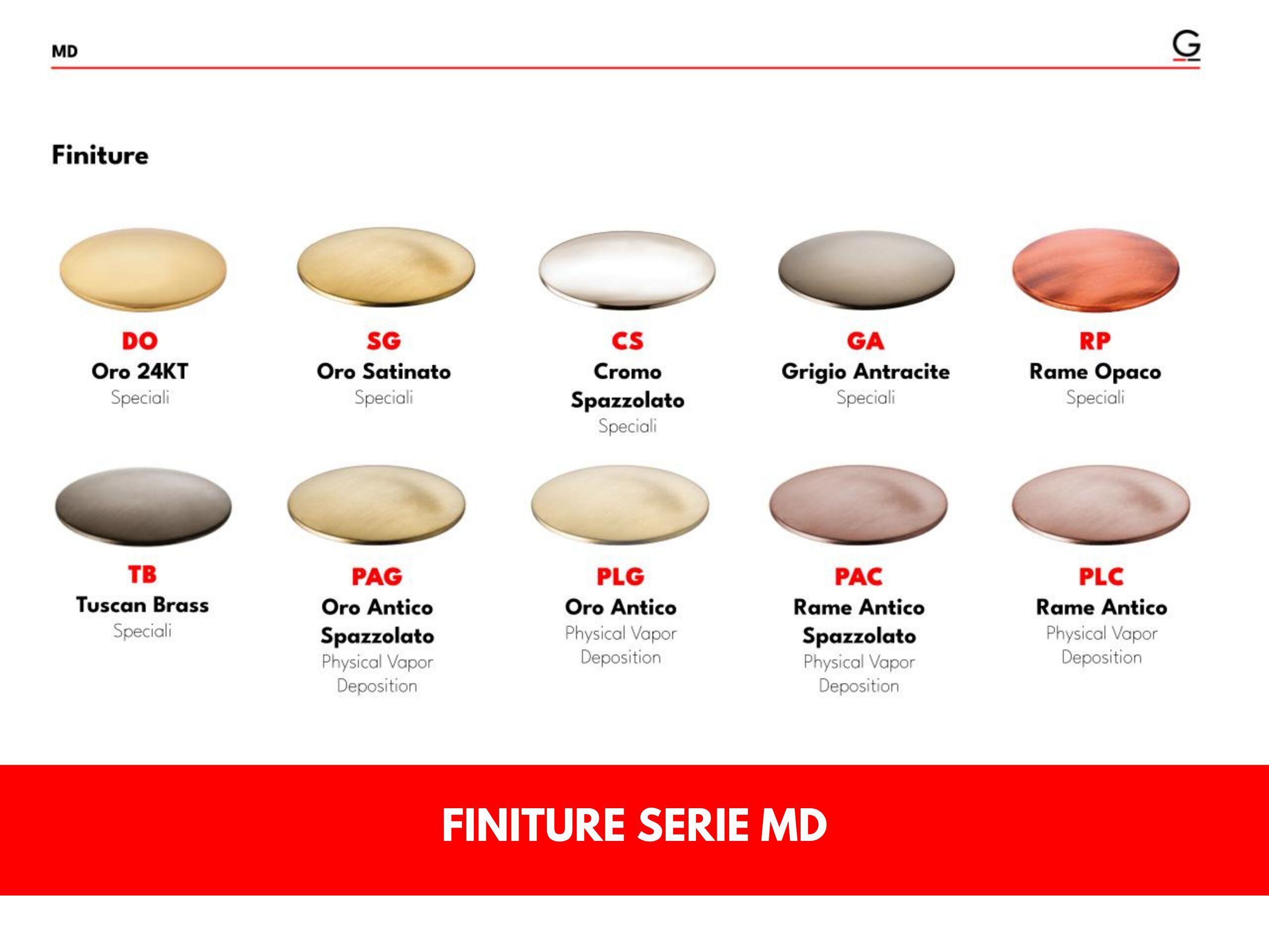 Настенный смеситель для раковины GATTONI MD ARCH-00023970 - Вид №3