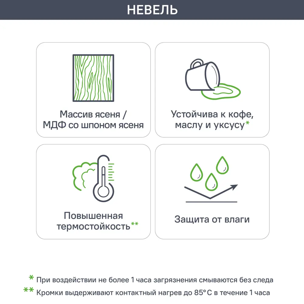 Карниз для кухонного шкафа Невель Delinia ID 220x4 см МДФ/шпон ясеня цвет кремовый STLM-2047475 - Вид №2