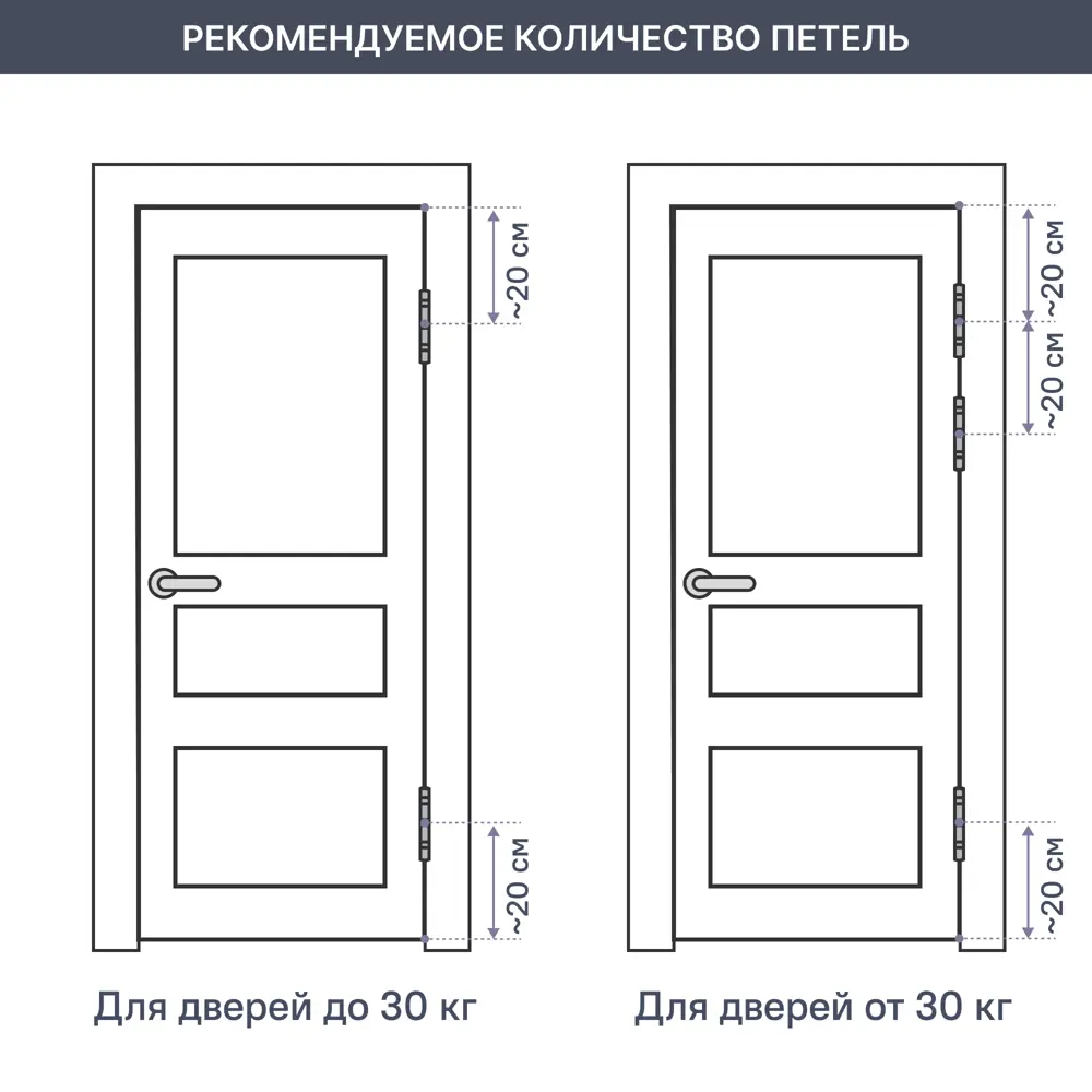 Дверь межкомнатная глухая Loft 70x200 см шпон цвет дуб рустик с замком и петлями 82246656 STLM-2202463 МАРИО РИОЛИ  - Вид №6