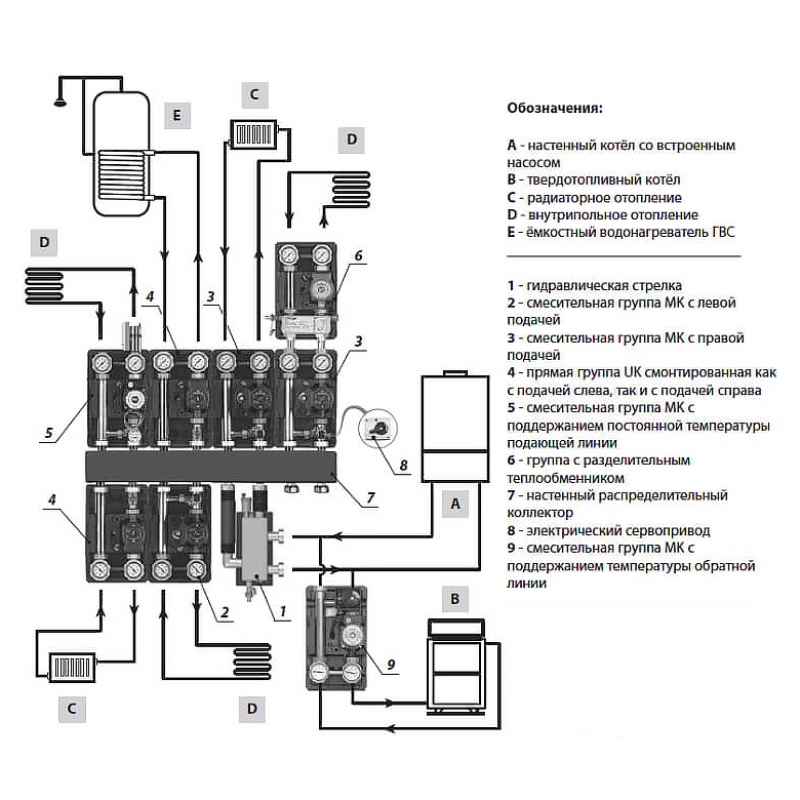 Насосная группа UK Meibes без смесителя 1" с насосом Grundfos UPS 25-60 M6681140RU - Вид №1