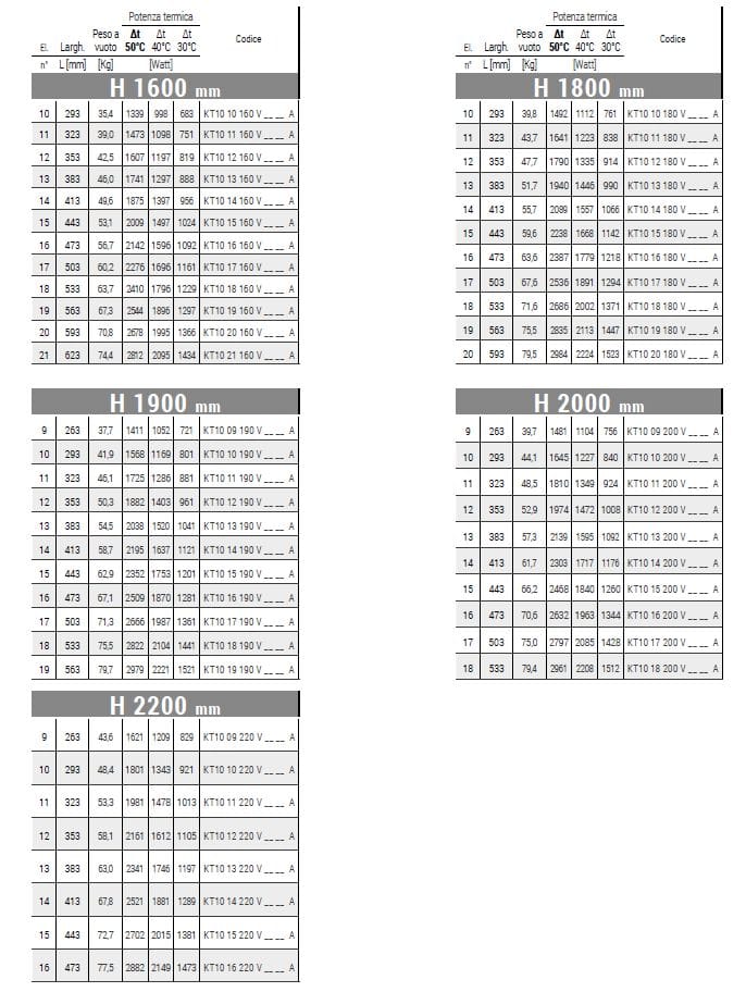 Настенный стальной вертикальный полотенцесушитель Cordivari Keira ARCH-00127725 - Вид №3