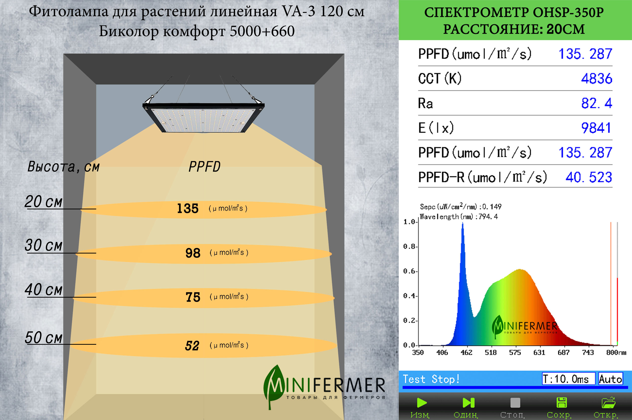 1038 Фитолампа для растений линейная VA-3 120 см Биколор комфорт 5000+660 LAB.Space  - Вид №4