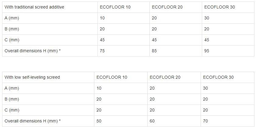 Rossato Group Лучистая напольная панель Ecofloor sun-id-1407738 - Вид №4