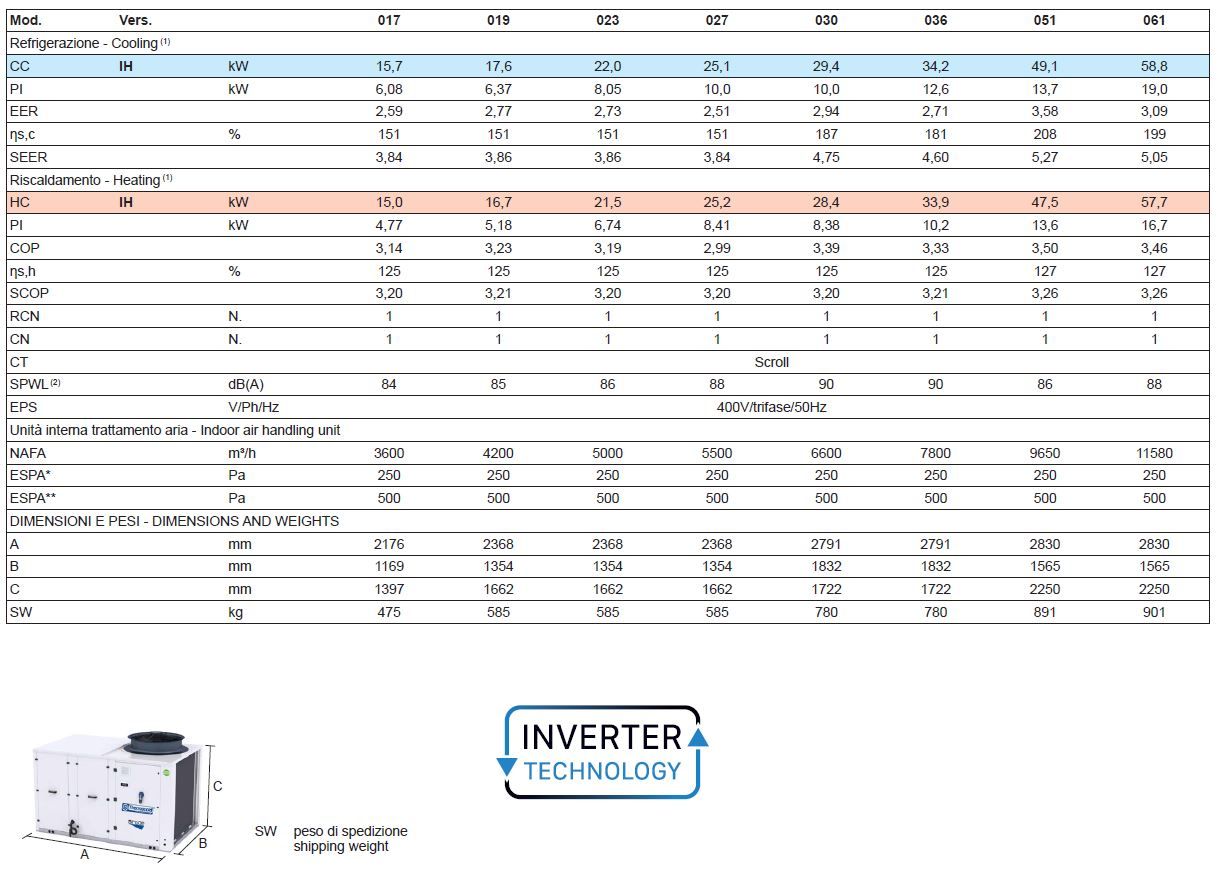 Моноблочные автономные кондиционеры для наружного применения Thermocold AIRTOP ARCH-00114692 - Вид №2