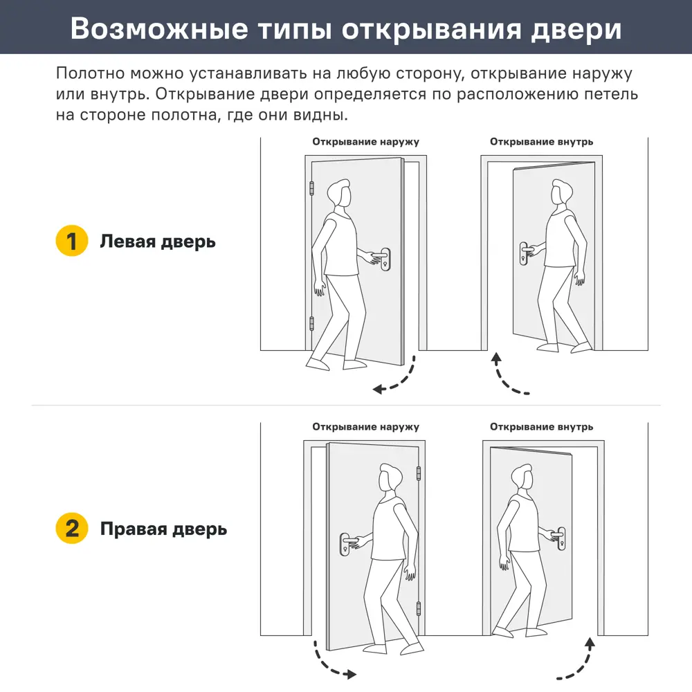 Дверь межкомнатная глухая Рива 80x200 см эмаль белый с замком 82345014 STLM-2109884 ПРИНЦИП  - Вид №14
