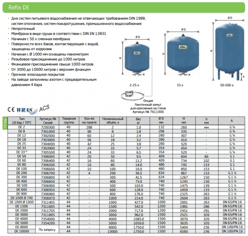 Гидроаккумулятор REFLEX DE 60 7306400 - Вид №1