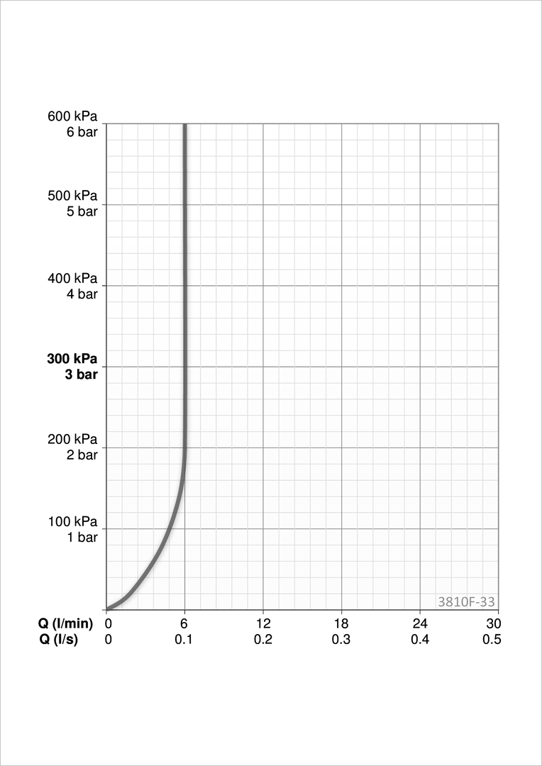Oras 3810F-33 Смеситель для умывальника 3810F-33 Twista матовый черный  - Вид №3