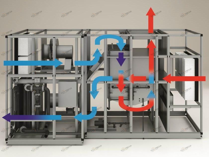 Rhoss Рекуперация тепла  Ctad 