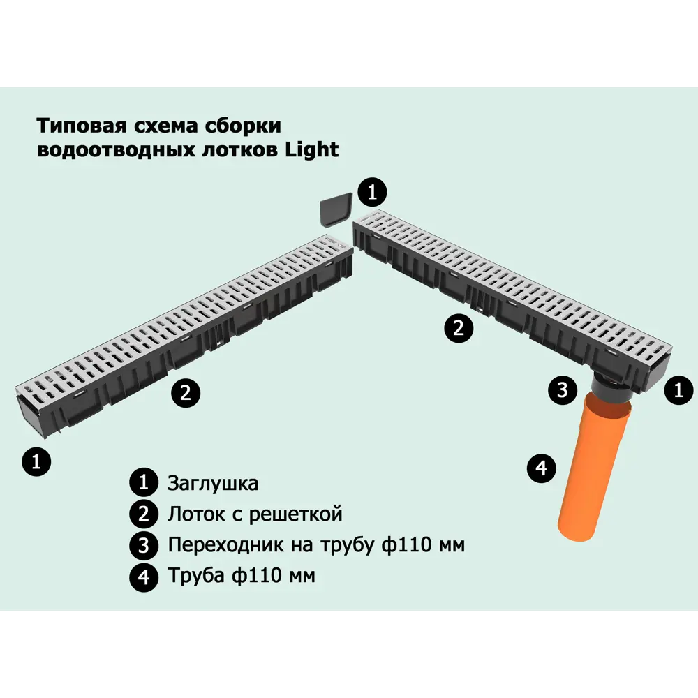 GIDROLICA Дренажный лоток с решеткой 1000 мм для эффективного водоотвода 86254579 STLM-0067311 - Вид №1
