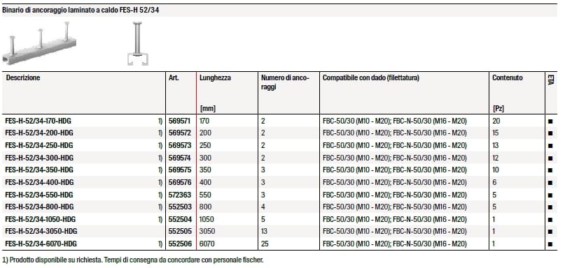 Якорный рельс FISCHER литой ARCH-00149692 - Вид №10