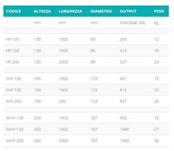 Hotwave Напольный радиатор с горячей водой или электрический sun-id-1514416 - Вид №5
