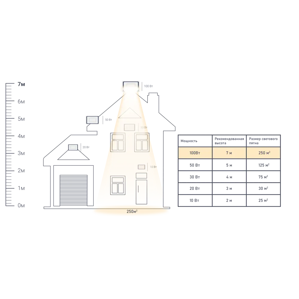 Прожектор Wolta 100 Вт, 9000 Лм, 5700 K, IP65 STLM-2158943 - Вид №1