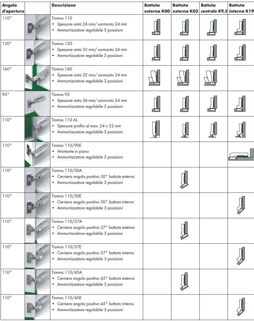 Würth Петля для мягкой мебели sun-id-1357049 - Вид №3