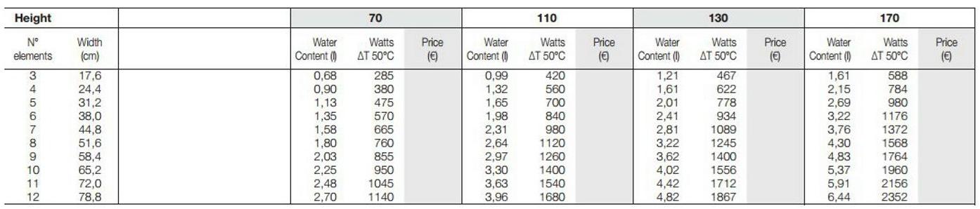 Tubes Radiatori Вертикальный настенный радиатор Elements Shv - Вид №6