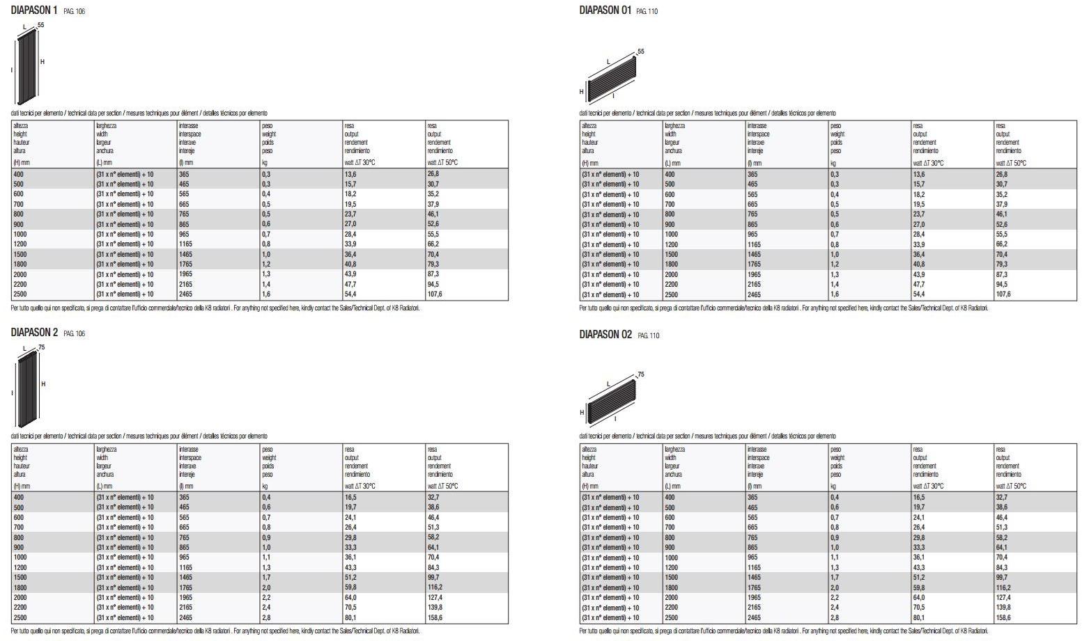 K8 Radiatori Вертикальный настенный стальной радиатор Diapason sun-id-1421171 - Вид №2