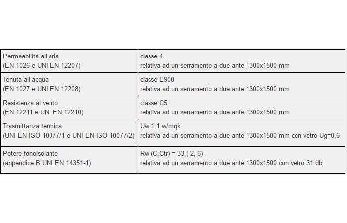 Деревянно–алюминиевое створчатое окно NAVELLO Ocean / Ocean 2.0 ARCH-00055128 - Вид №1