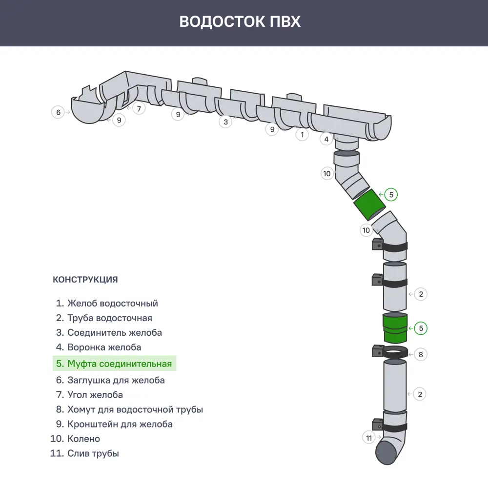 Соединитель трубы Технониколь Оптима 120x80 мм коричневый 88331359 STLM-2065037  - Вид №1