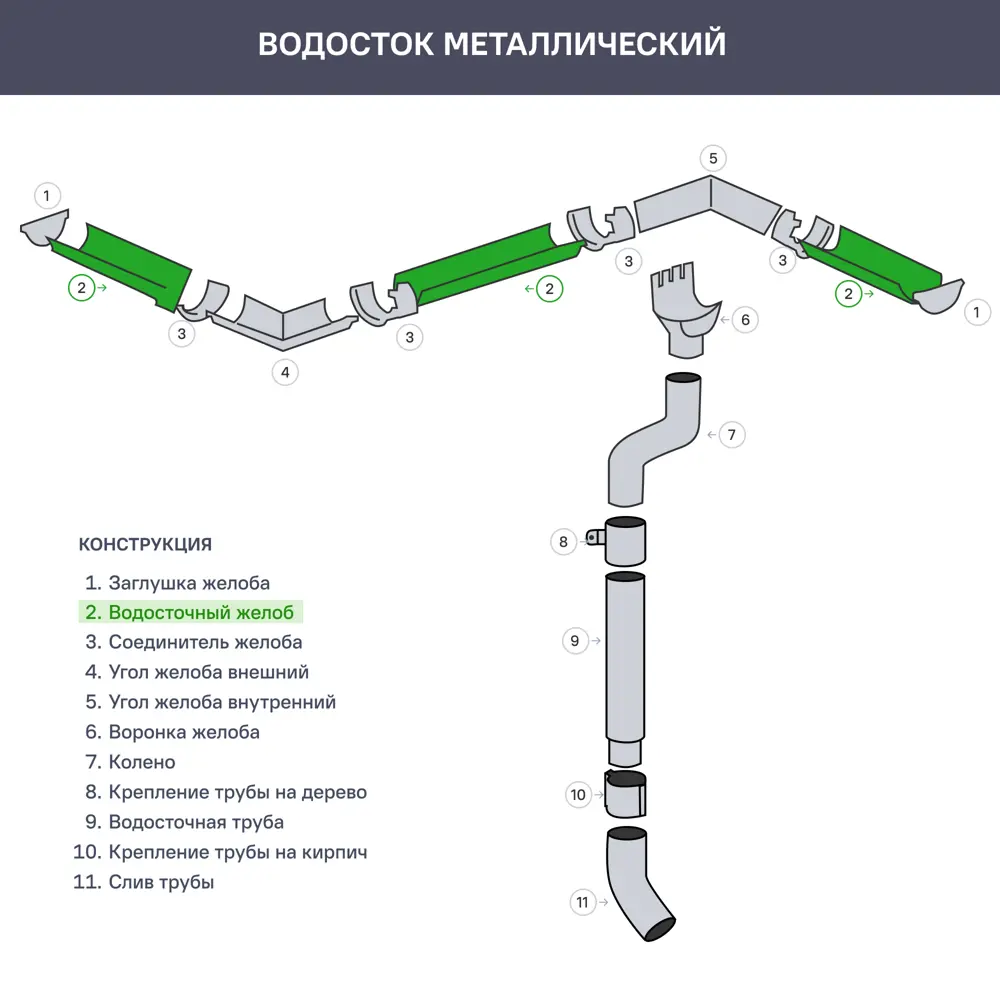 Жёлоб водосточный GL PE 125 мм 3 м цвет сигнальный белый 82124656 STLM-2021064 Grand Line  - Вид №2