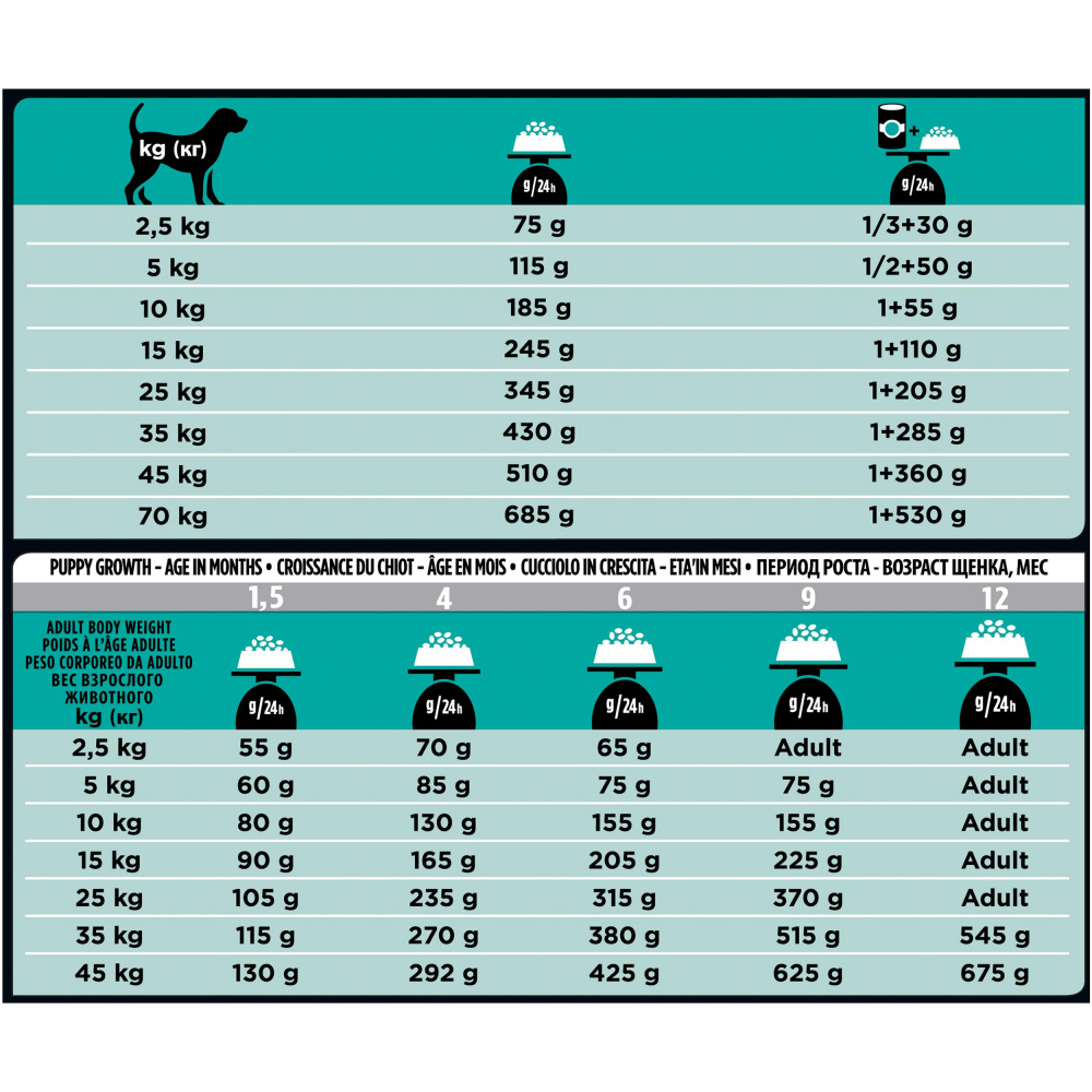 ПР0033145 Корм для собак Veterinary Diets EN Gastrointestinal при расстройствах пищеварения, сух. 5кг Pro Plan  - Вид №2