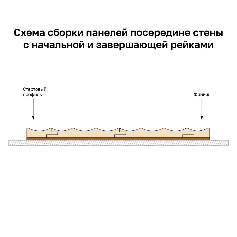 Профиль старт/финиш Волна МДФ белый 12x44x2700 мм Santreyd STLM-2130223 - Вид №2