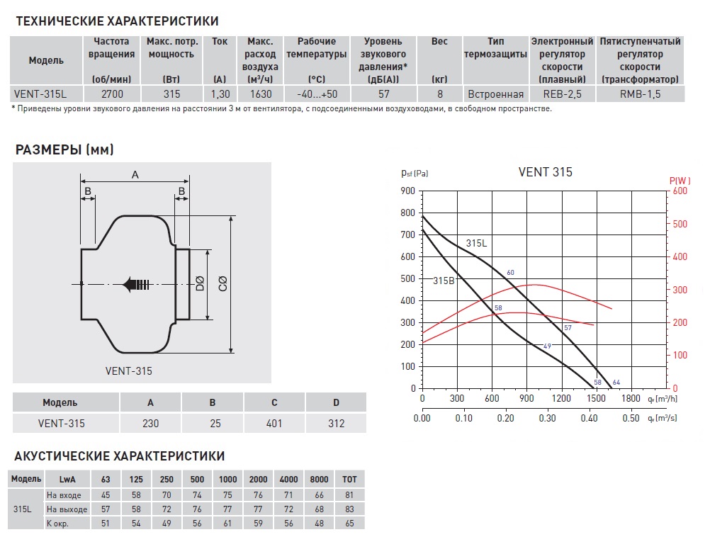 Канальный вентилятор Soler Palau VENT-315L 5145506100 - Вид №1