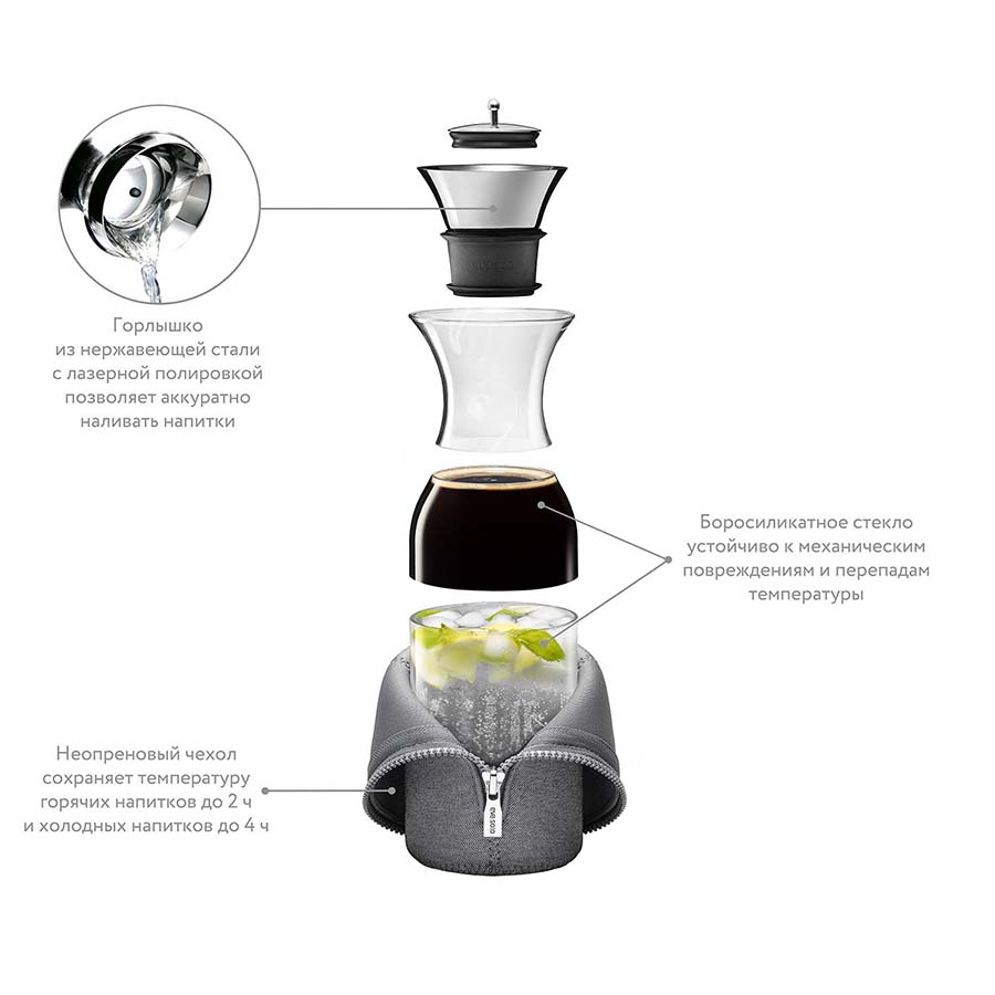 567973 Графин fridge в неопреновом текстурном чехле, 1 л, темно-серый Eva Solo  - Вид №5
