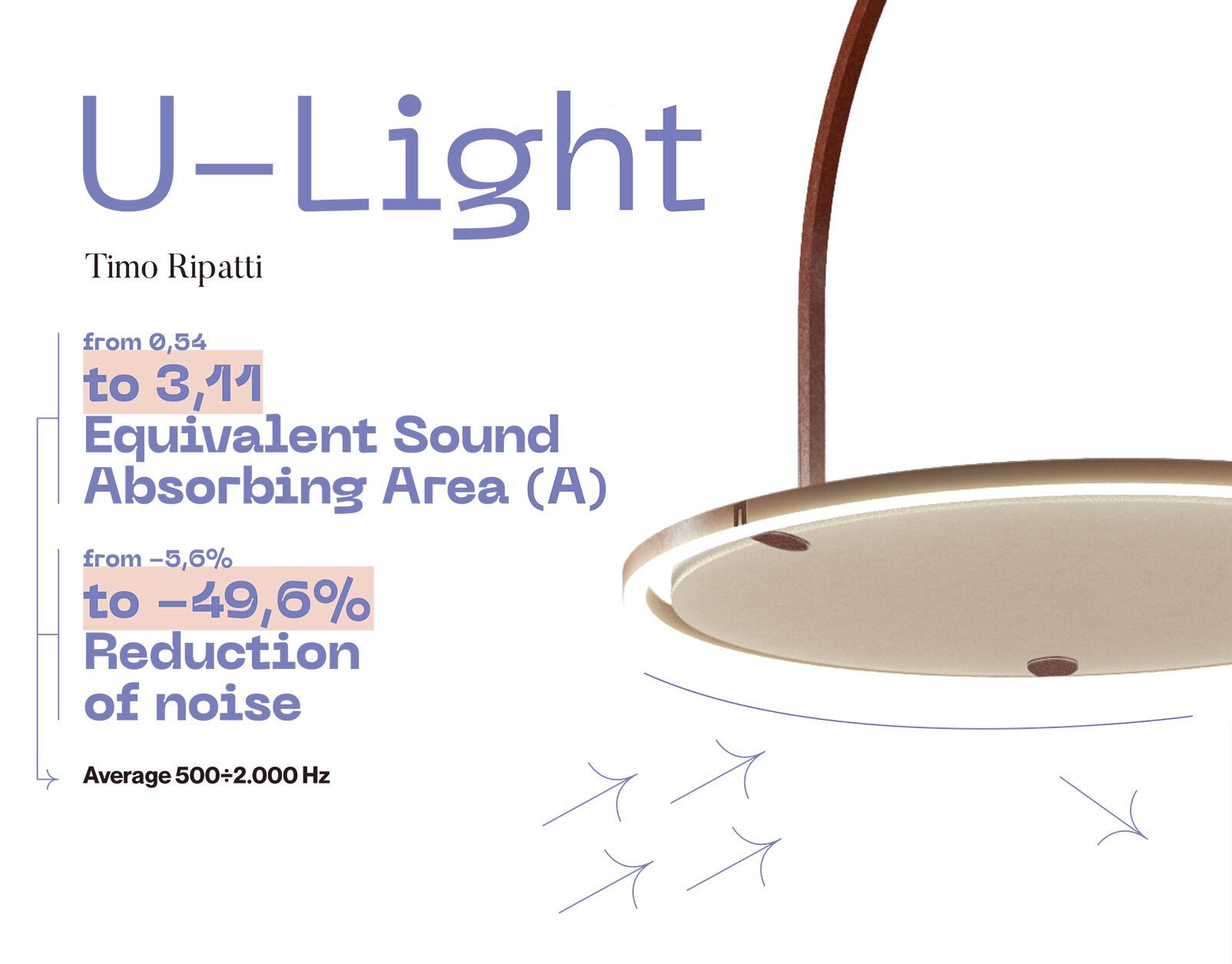 Звукопоглощающий настенный светильник AXOLIGHT U-Light Acoustic ARCH-00024833 - Вид №1