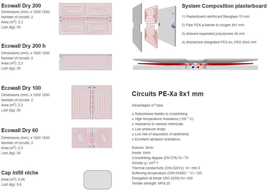 Rossato Group Излучающая панель для стен и потолка из гипсокартона Ecowall sun-id-1483244 - Вид №5
