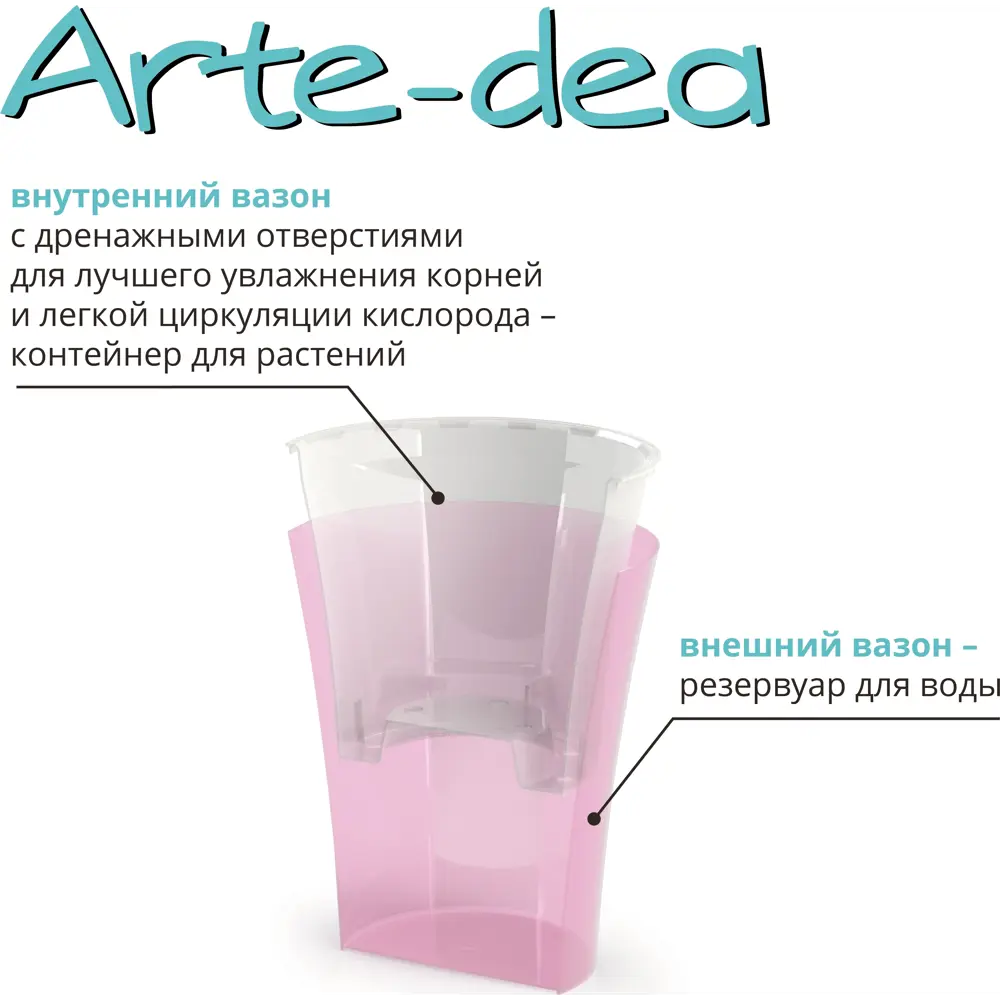 Горшок цветочный Арте-дея ø12.5 см 1.25 л пластик лотос Santreyd STLM-2194551 - Вид №1