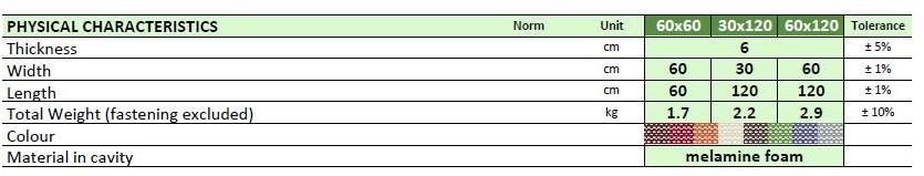 Isolgomma Акустическая стеновая панель из огнестойкой ткани sun-id-1387693 - Вид №4