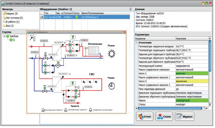 Danfoss Диспетчеризация АИИС "Comfort Contour" Connect, Щит диспетчеризации 187B4001 