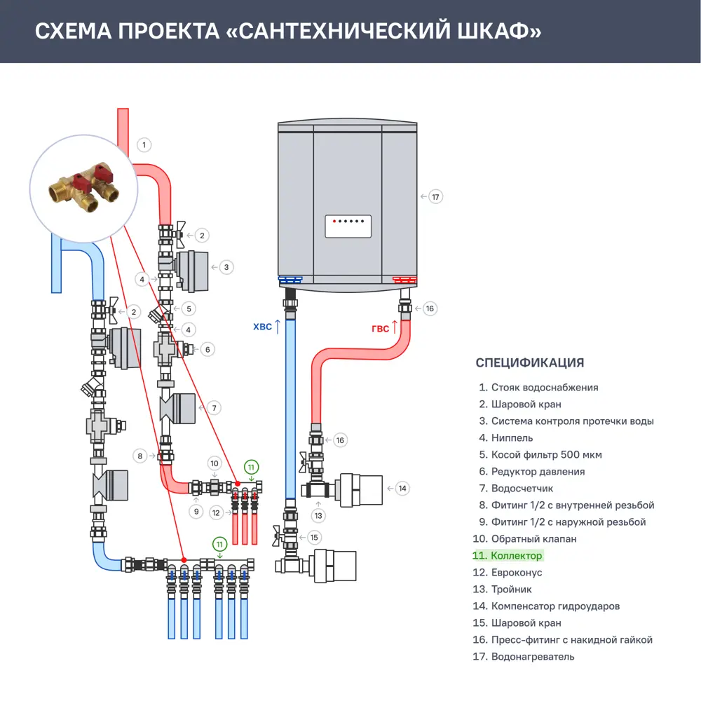 Коллектор с кранами 2 выхода 1x1/2" НР латунь Santreyd STLM-2014642 - Вид №4