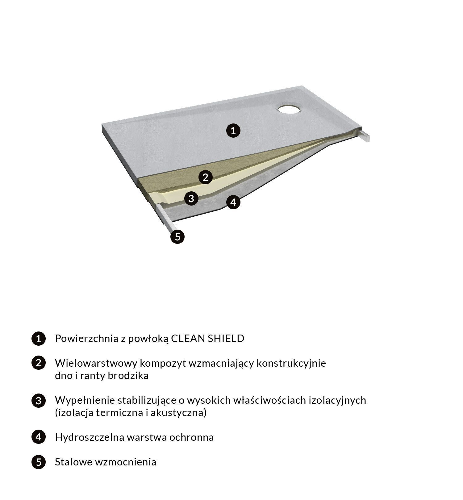 Нескользящий прямоугольный поддон для душа из композитного материала OMNIRES Stone ARCH-00033098 - Вид №7