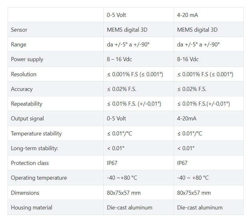 Двухосный инклинометр NOVATEST мониторинг и сбор данных, нагрузочные испытания ARCH-00130258 - Вид №3