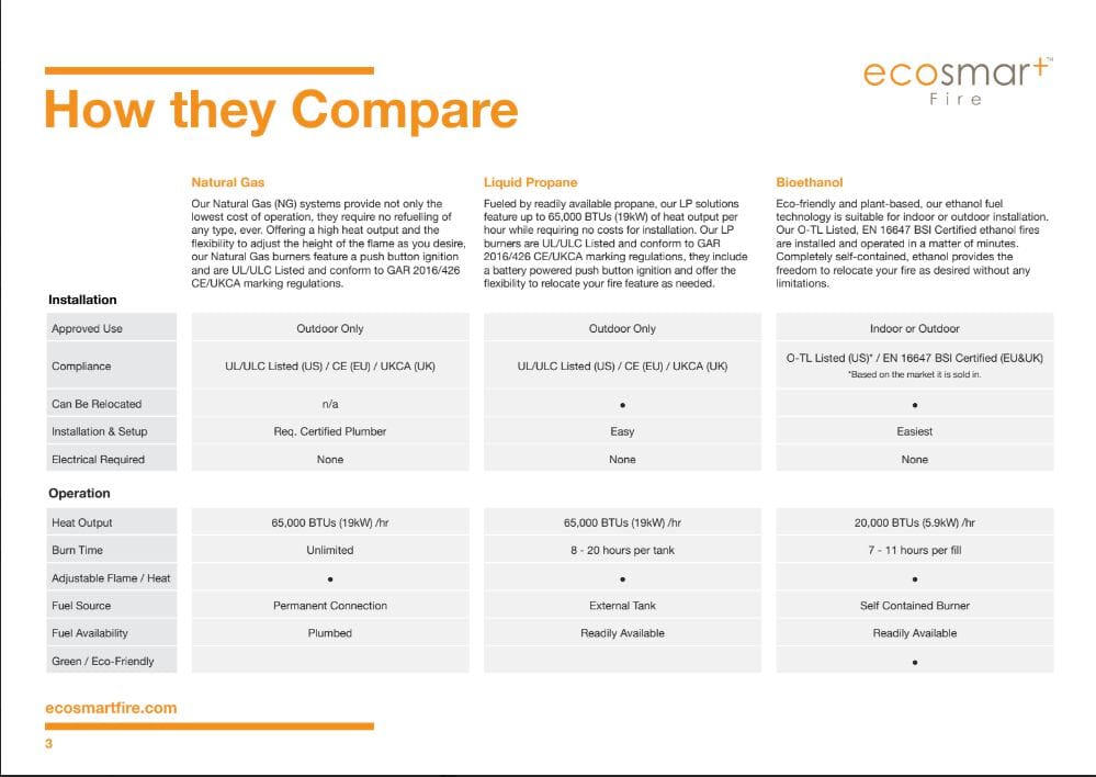 Отдельно стоящий камин на биоэтаноле или газе EcoSmart Fire Каминные столы ARCH-00055432 - Вид №2