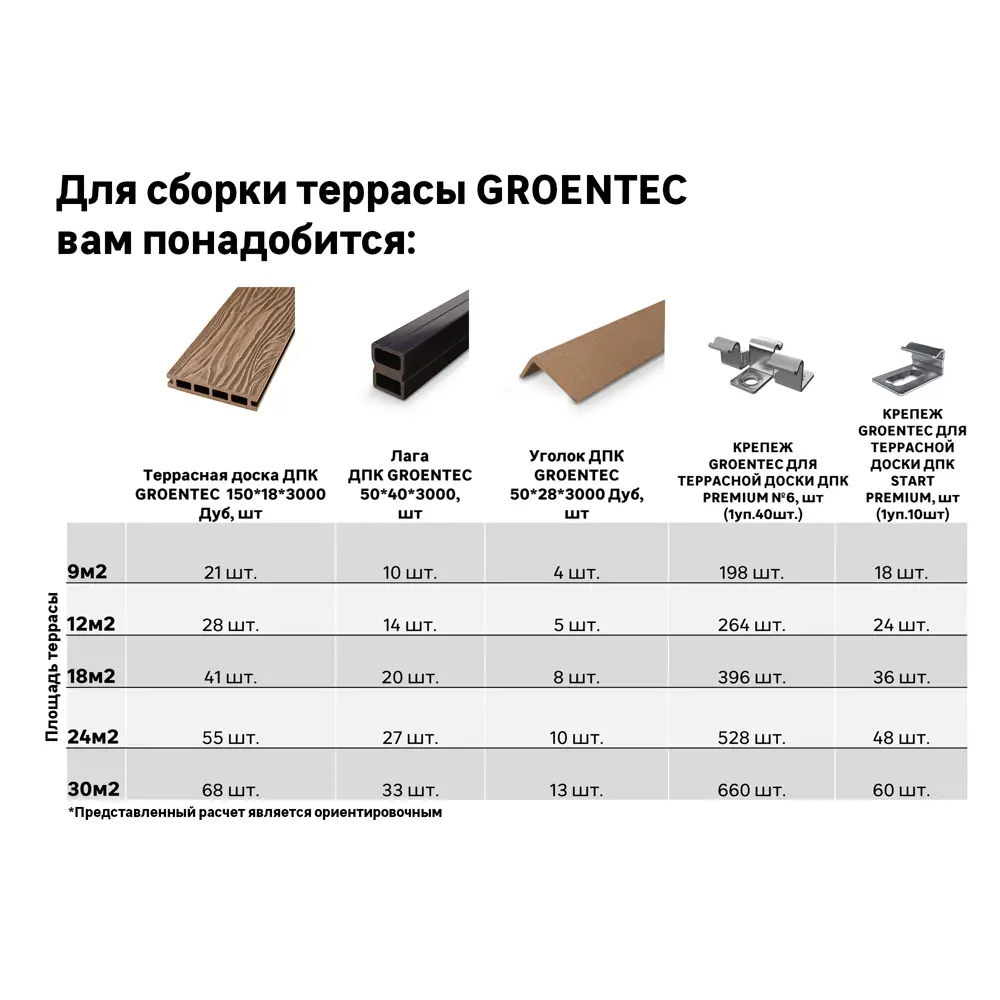 Террасная доска ДПК Прима Groentec цвет Дуб 3000x150x18 мм Вельвет 0.45 м² STLM-2190886 - Вид №4