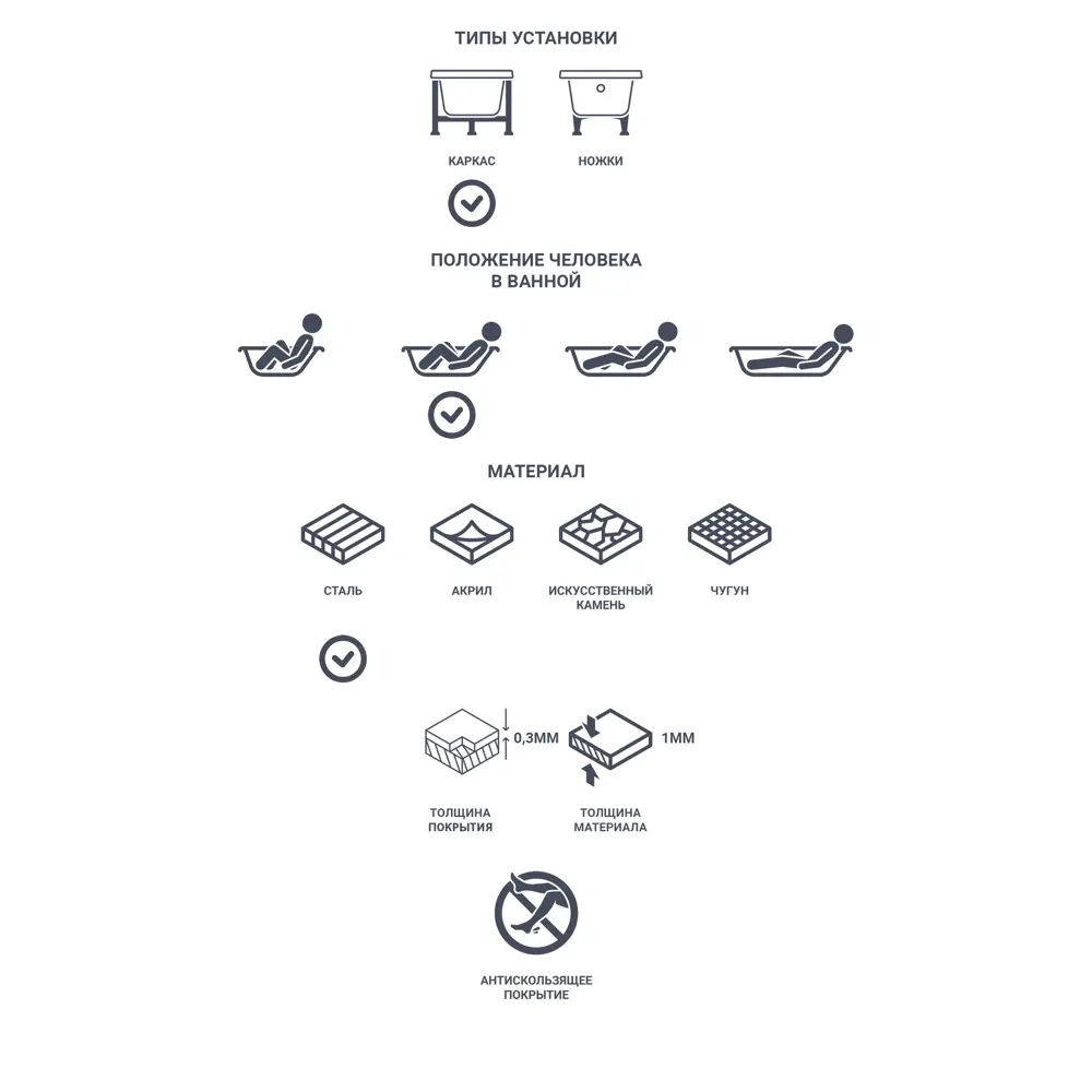 Ванна Vidage Орель сталь 150x70 см STLM-2088258 - Вид №4