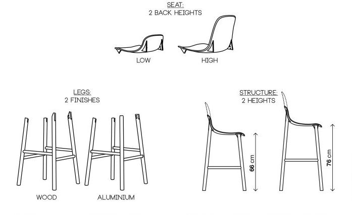 Kristalia Высокий табурет с подставкой для ног Sharky sun-id-1480170 - Вид №1