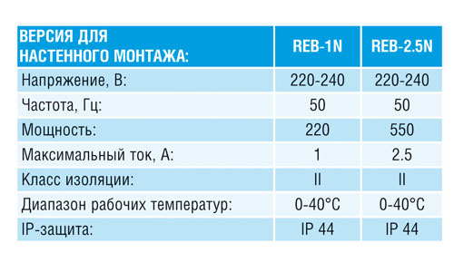 Электронный регулятор скорости Reb-2.5N Santreyd 5401272900 - Вид №1