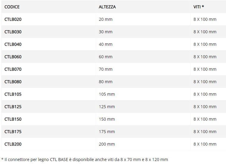 Разъем для перекрытия TECNARIA BASE ARCH-00023093 - Вид №3