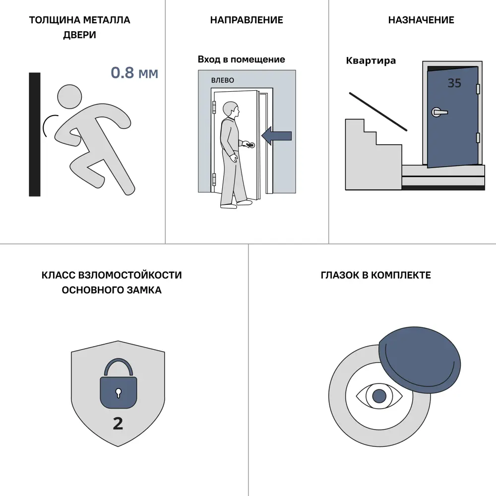 Дверь входная металлическая Оптим 88x205 см левая цвет белый дуб DOORHAN STLM-2051569 - Вид №8