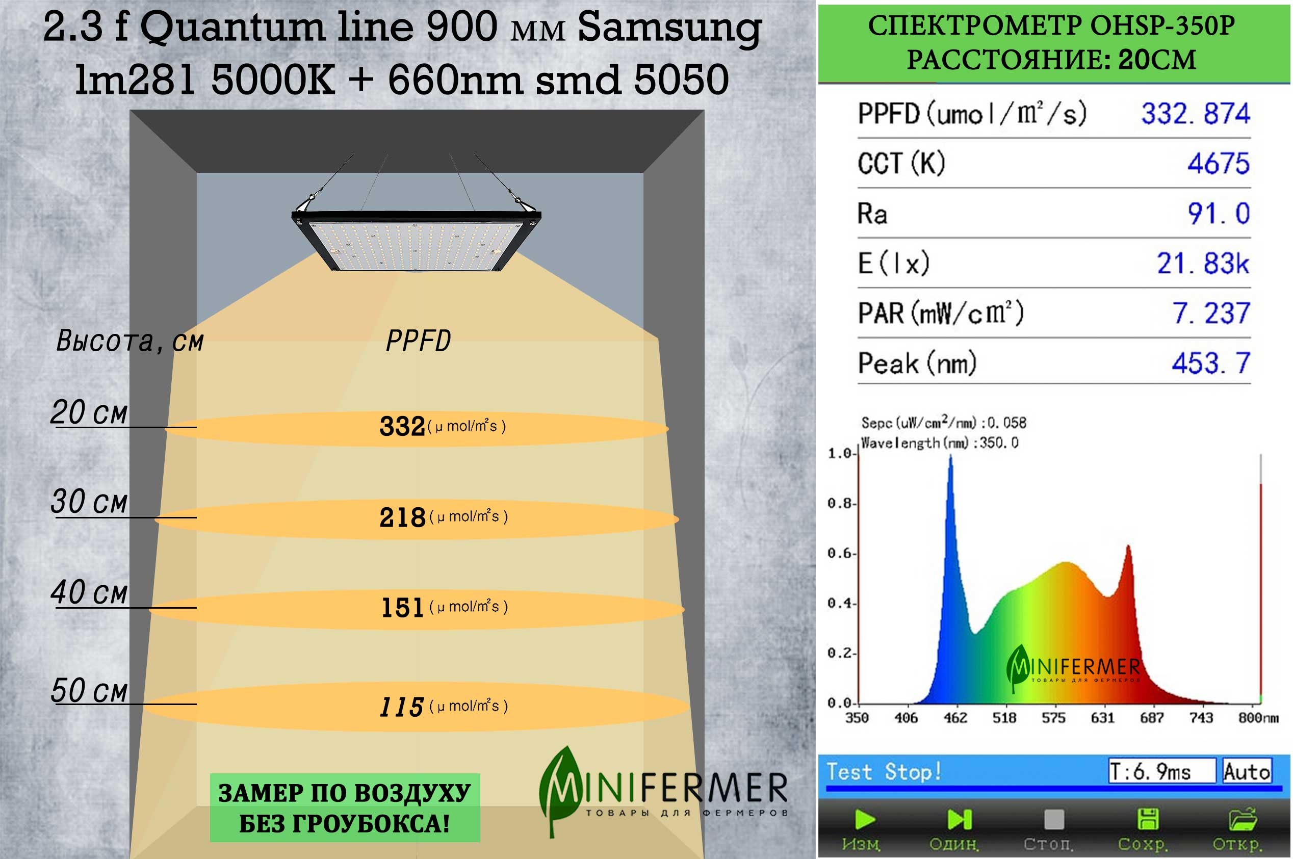 3349 Биколор Комфорт 2.3.f - Рассада, Микрозелень. Белый свет. LAB.Space  - Вид №1