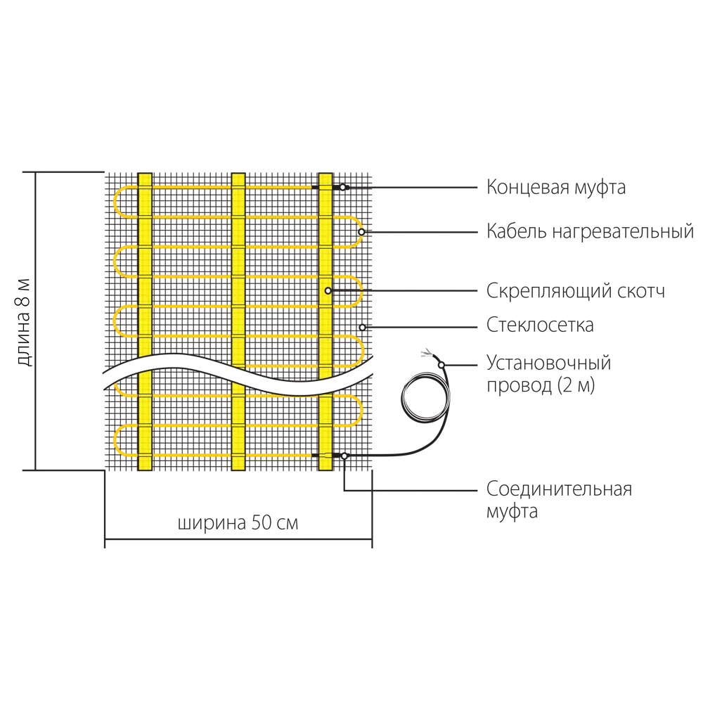 Нагревательный мат для теплого пола Теплолюкс Национальный Комфорт 4 м², 600 Вт STLM-2108814 - Вид №5