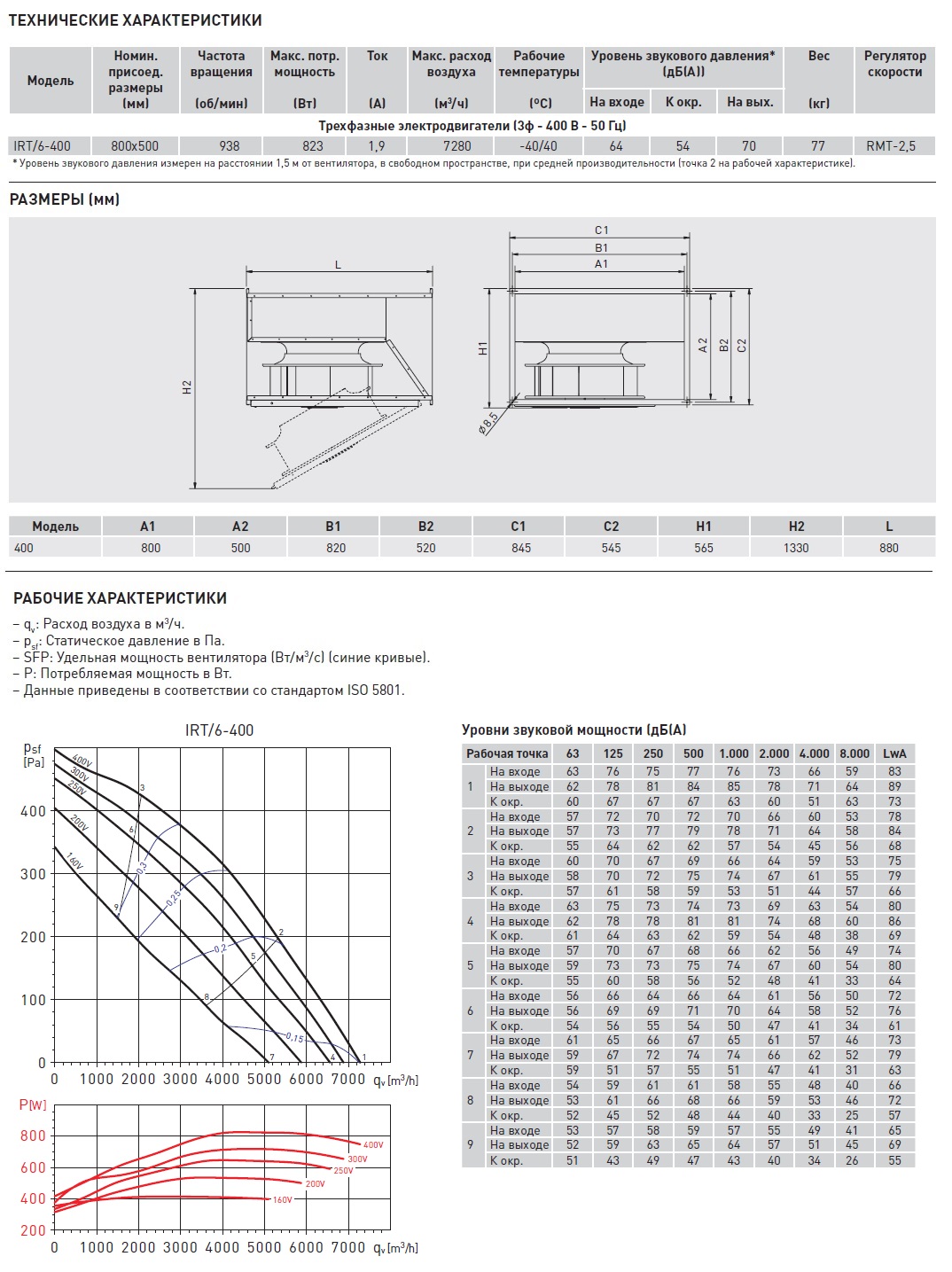 Канальный вентилятор Soler Palau IRT/6-400 5132928200 - Вид №2