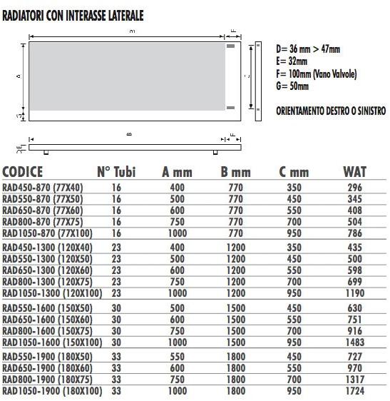 Termo Design Алюминиевый радиатор / декоративный радиатор Doppia piastra Dp 00504b - Вид №2