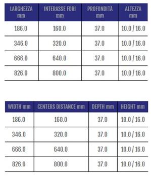 Cosma Мебельная ручка модульная мостовая  341  - Вид №1